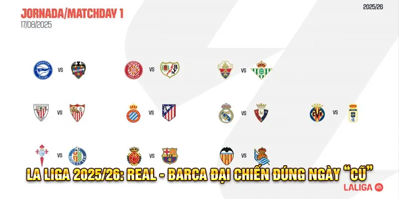 La Liga 2025/26: Real - Barca đại chiến đúng ngày “cũ”